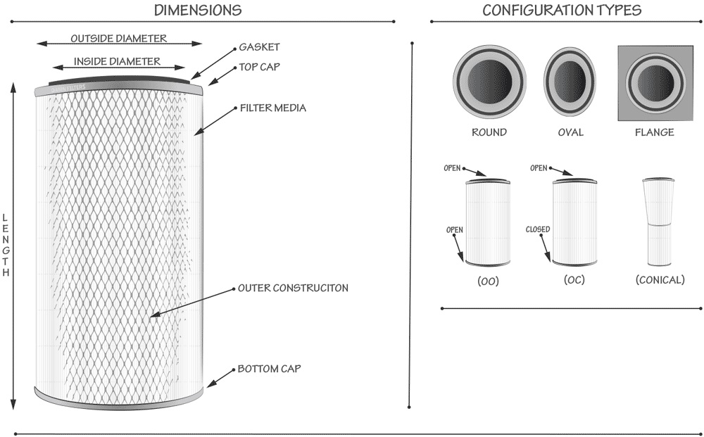 Filter Specification